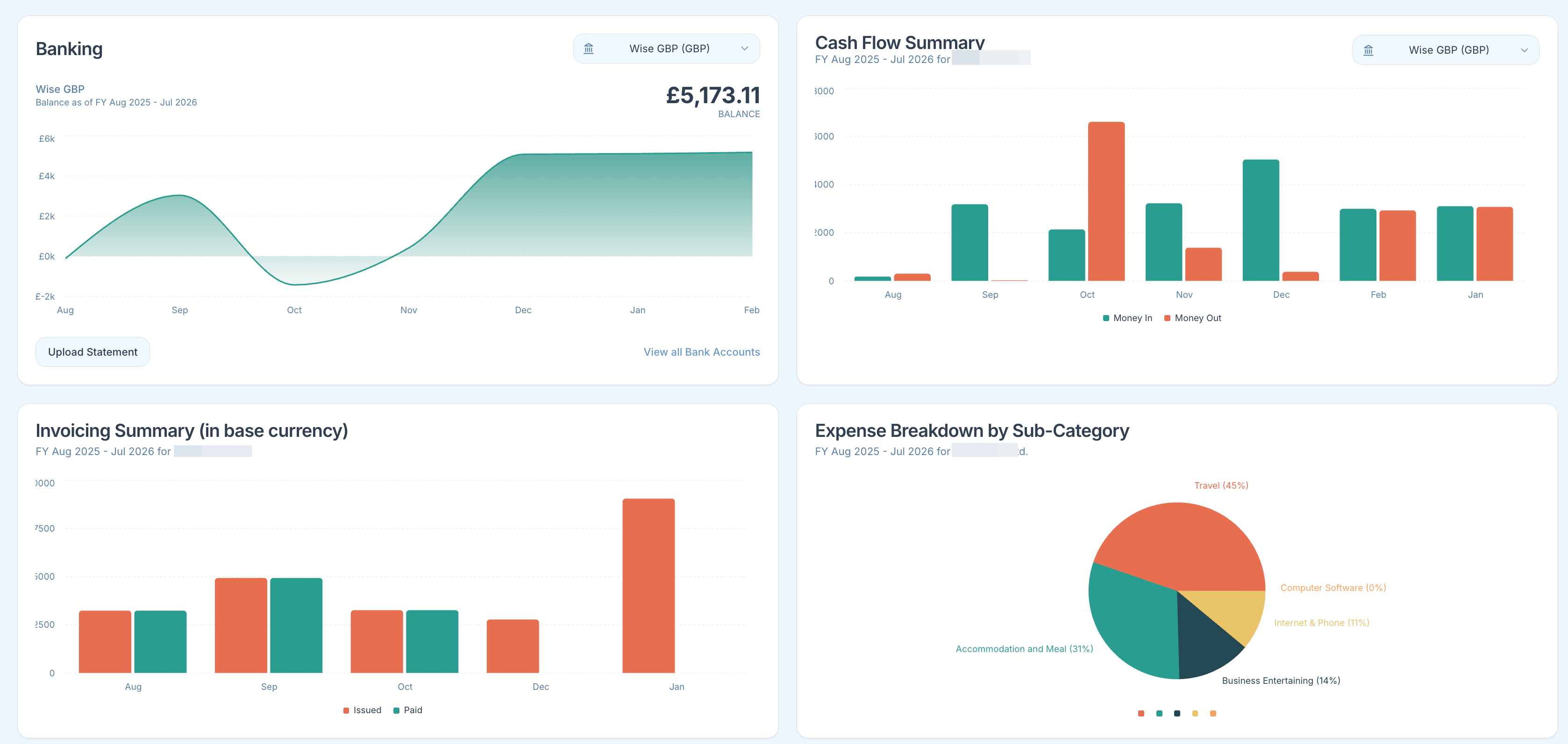 Client Dashboard Screenshot